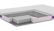 Saltele cu arcuri Pocket Spring