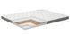 Topper de saltea subțire ORANGE Evolution Comfort