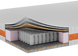 Saltea ortopedică ORANGE Porto Cocos Plus